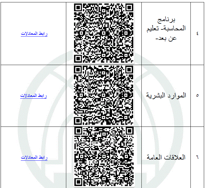 آلية طلب المعادلة للبرامج الخاصة وشروطها